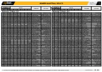 Midweek Basketball Results Midweek Basketball