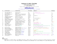 Kaileuna Is. Bird Checklist Trobriand Group, P.N.G