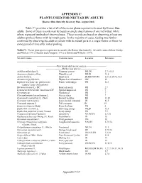 APPENDIX C PLANTS USED for NECTAR by ADULTS (Karner Blue Butterfly Recovery Plan, August 2003)