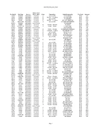 Postcard Data Web Clean Status As of Facility ID. Call Sign Service Oct. 1, 2005 Class Population State/Community Fee Code Amoun