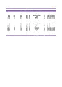 TVNZ, Mediaworks TV Spotlist: Chorus WC: 6 September 30-Sec Estimated Spotfall - TX Time Indicative Only (Use Programme As Guide)