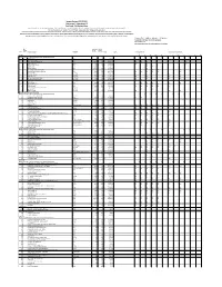 Inmate Canteen RFP CS-6616 Attachment a Amendment #2 Cost Sheet- DAI Canteen Menu Input the Unit Cost of the Item in Column F