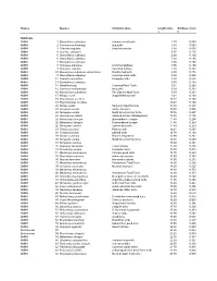 PDF File Containing Table of Lengths and Thicknesses of Turtle Shells And