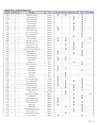 Attachment a - Potential Project List