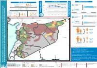FSS Wos Response Analysis