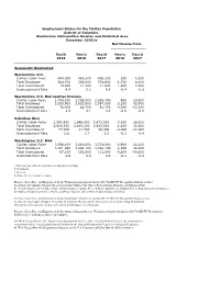 Employment Status for the Civilian Population District of Columbia, Washington Metropolitan Division and Statistical Area December 2018/A Net Change From