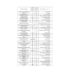 Hall Number/ Stand Number/ Name of Company