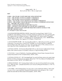 Historical and Archaeological Resources