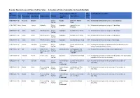 Schedule of Sites Submitted in South Norfolk