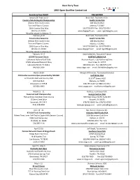 Korn Ferry Tour 2019 Open Qualifier Contact List