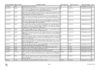 Record Number Object Name Brief Description How Acquired Date