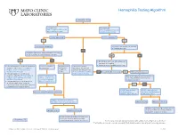 Hemophilia Testing Algorithm