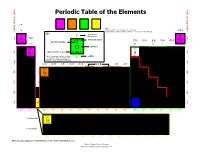 S D F P Periodic Table of the Elements O