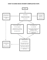 How to Share Music in Many Complicated Steps