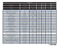 2012 Project List