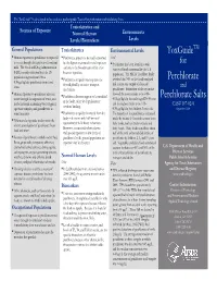 Toxguide for Perchlorate and Perchlorate Salts