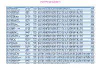 HTET Verification Candidates List PRT Level 1
