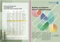 Building up Students' Overall Competitiveness
