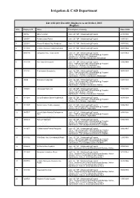 Deputy Executive Engineers As on October, 2015 (Regular)