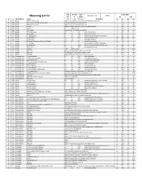 Observing List