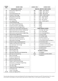 College Infomation.Pdf