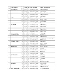 List of Forest Divisions with Code