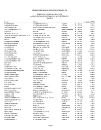 CCAA Creditors List