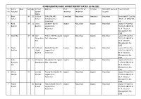 Consolidated Daily Arrest Report Dated 12.05.2021 Sl