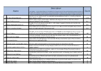Name Description Count