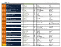 2018 the Toast of the Coast Wine Results