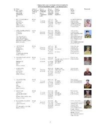 ( As on 01.01.2021 ) Gradation List of Indian Police Service