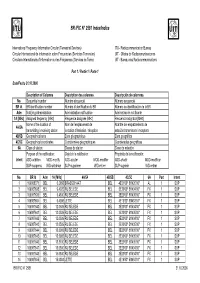 BR IFIC N° 2581 Index/Indice