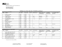 Fall 2010 Greek Report Interfraternity Council (IFC) Rank Chapter Sem