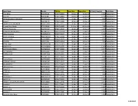 Agent Name Pan No COR No Issue Date Expiry Date SP Code ( Emp