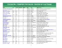 Crown Hill Cemetery Notables - Sorted by Last Name