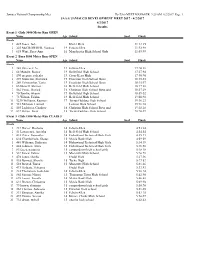 4/2/2017 4/2/2017 Results Event 1 Girls 3000 Meter Run OPEN 1 485