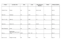Feature Locality / Area Date Scale Sheet Reference (Map No.)