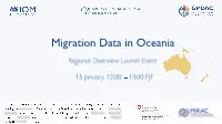 Migration Data in Oceania Opening Remarks Global Migration Data Portal* • Challenge: Migration Data Are Scattered Between Various Institutions and Countries