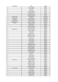 Rapport 1.000 Espèces