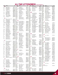 ALL-TIME LETTERWINNERS (SORTED ALPHABETICALLY) ## Name Yrs