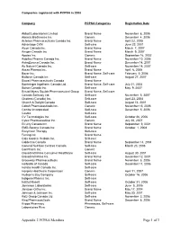Appendix 2 PCPSA Members Page 1 of 3 Companies Registered with PCPSA in 2008 Page: 2