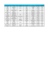 HD List for Digital.Xlsx