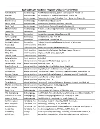 2020 WSUSOM Residency Program Graduates' Career Plans