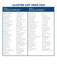 Cluster List 2020-2021