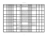 Cavan IGH Sites Heritage Report Version Site Name County Sheet No. 6 Inch Sheet No. 1:50,000 ITM Easting ITM Northing Principal