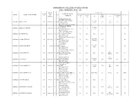 HARKAMAYA COLLEGE of EDUCATION B.Ed. SESSION: 2018 - 20 DATE Academic Score FORM FATHER's NAME / Roll No