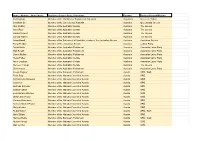 Open Letter Signatures -Not Final