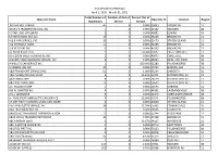 Bus Operator Profiles 2020