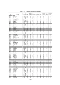 Table 2.2.2 Evaluation on Natural Conditions