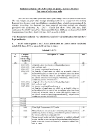 GST Notifications (Rate) / Compensation Cess, Updated As On